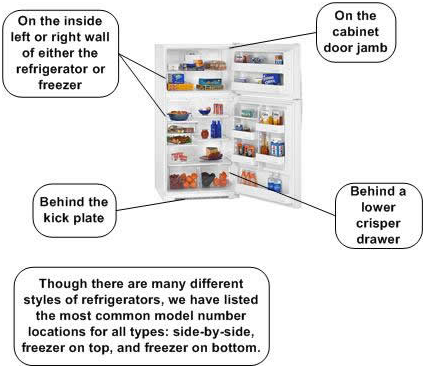 Refrigerator Model Tag Location